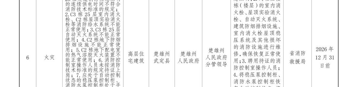 云南省人民政府办公厅关于印发《云南省人民政府2026年度挂牌督办安全生产重大隐患名单》的通知