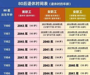 速查，80、90、00后退休时间一览表→