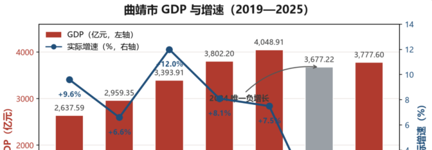 曲靖，云南第二城的落寞