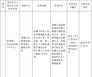 曲靖市公安局交通管理支队关于对道路交通安全违法行为人送达行政处罚决定书的公告（2026年第1期）