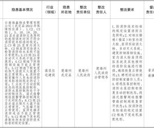 云南省人民政府办公厅关于印发《云南省人民政府2026年度挂牌督办安全生产重大隐患名单》的通知