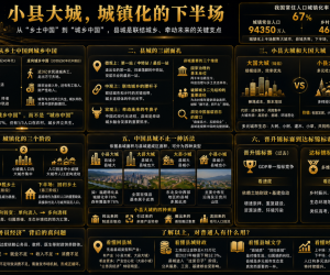 小县大城，城镇化的下半场
