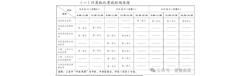 2026年全国医师资格考试医学综合考试曲靖考点考生须知
