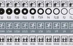 һ�������ͼ���ܽ�����ʲô�Ǿ����Ȧ�����ţ�ISO